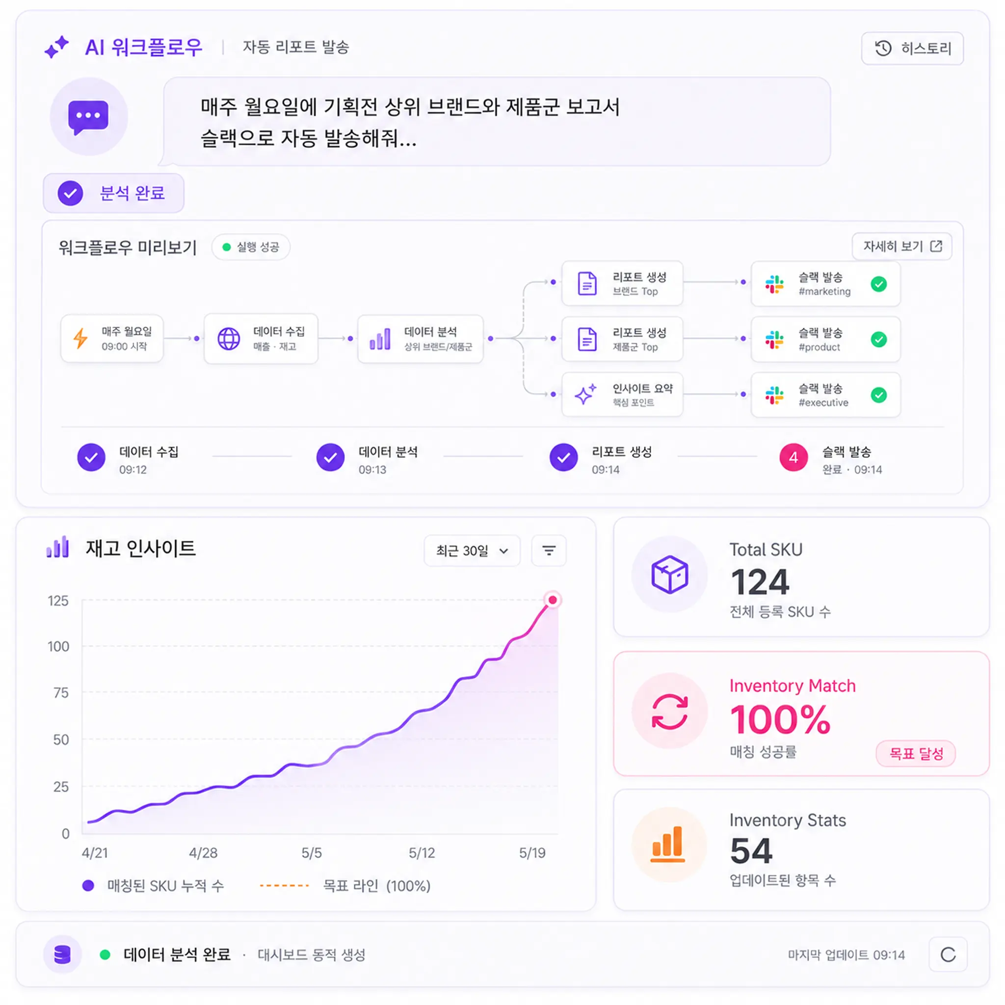 패션·유통